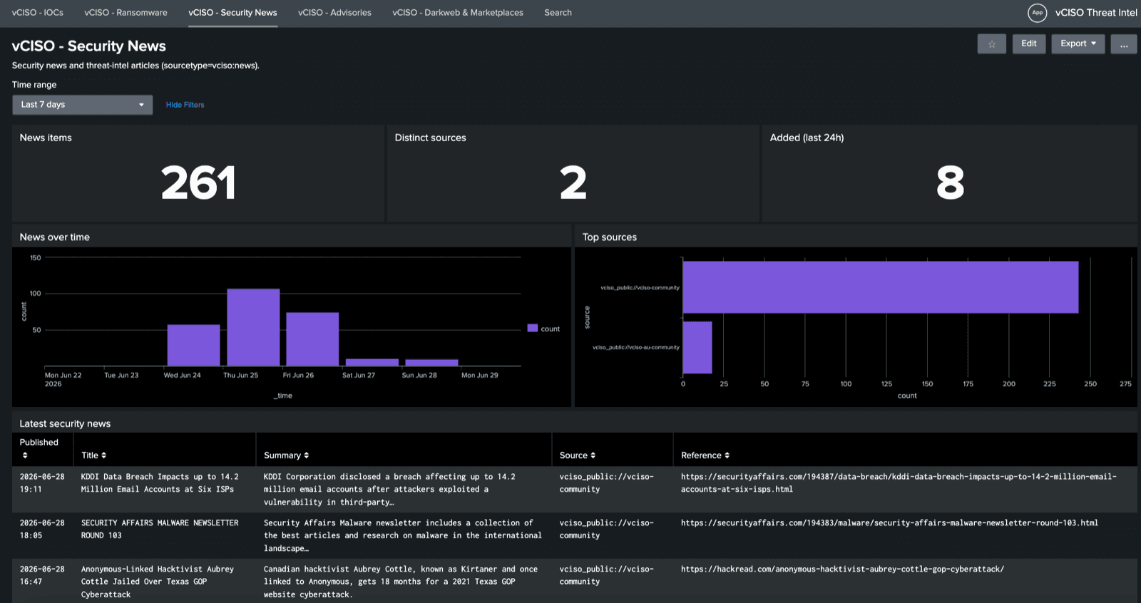 vCISO Security News Splunk dashboard
